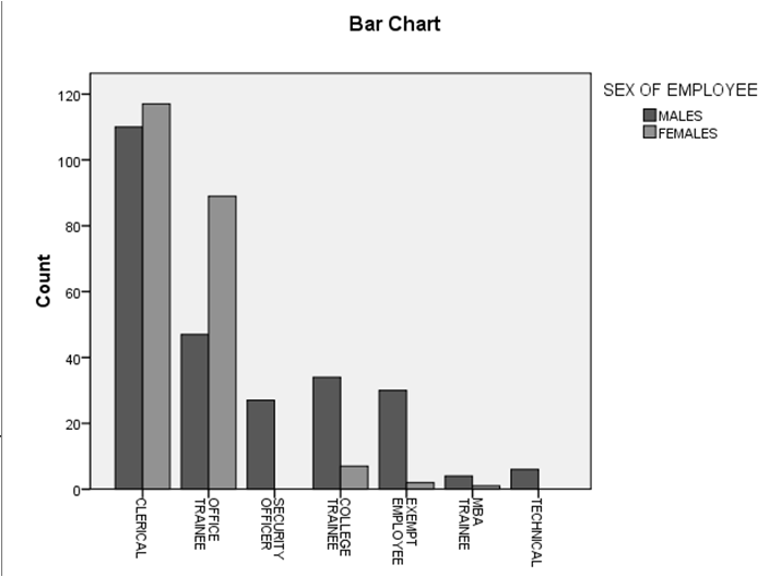 (Clustered bar