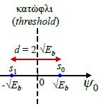 Το διάγραμμα αστερισμού (constellation diagram), είναι μια απεικόνιση της ψηφιακής διαμόρφωσης σε μιγαδικό επίπεδο (εικόνα 4,5).