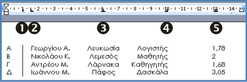 Α.4.2.Μ6 11. Αντιστοιχίστετους αριθμούς με το είδος του στηλοθέτηπου βρίσκεται στον πιο κάτω πίνακα: (α) Αριστερόςστηλοθέτης... (β) Δεξιόςστηλοθέτης... (γ) Κεντρικόςστηλοθέτης.
