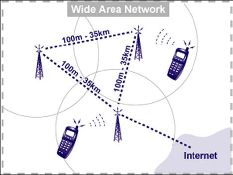 μετάδοσης 9.6 14 kbps και 20-115kbps αντίστοιχα. Παρ όλη την αύξηση της ταχύτητας, η μεταφορά πολυμεσικών πληροφοριών δεν ήτανε δυνατή.