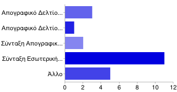 Γ. Σε ποιές από τις διαδικασίες αξιολόγησης έχετε ήδη συμμετάσχει; Απογραφικό Δελτίο Διδάσκοντος Απογραφικό Δελτίο Μαθήματος Σύνταξη Απογραφικού Δελτίου Τμήματος Σύνταξη Εσωτερικής Έκθεσης Τμήματος 3