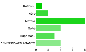 Εκπρόσωποι της Διοίκησης του ΑΤΕΙ Καλαμάτας 1. Πό