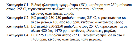 3) Υδροµετρική µέθοδος, κατά την οποία προσδιορίζεται η συγκέντρωση των χλωριόντων και µε τη χρήση πινάκων, υπολογιστικά, βρίσκεται η αλατότητα µέθοδος Μοhr) Η μέθοδος που χρησιμοποιήθηκε στην