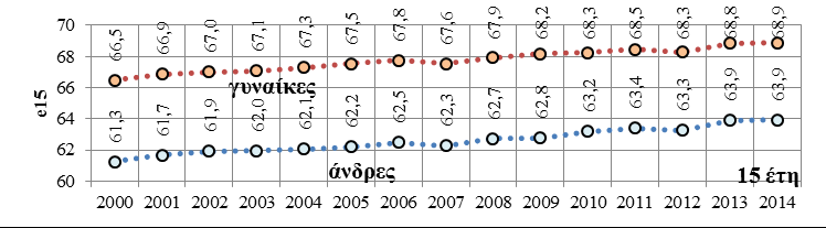 τη γέννηση και σε