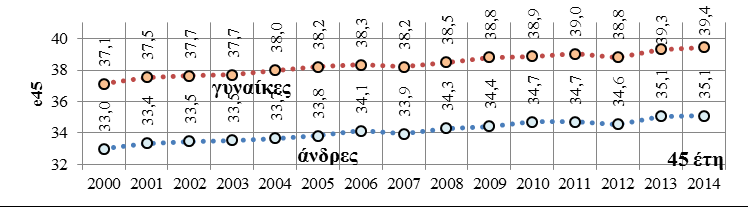 (ανδρες/γυναίκες).