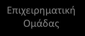2. Συμβουλευτική Υποστήριξη Ανάπτυξη Μεθοδολογίας