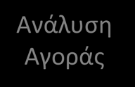 Ίδρυση της επιχείρησης και διαπραγμάτευση με τους πρώτες