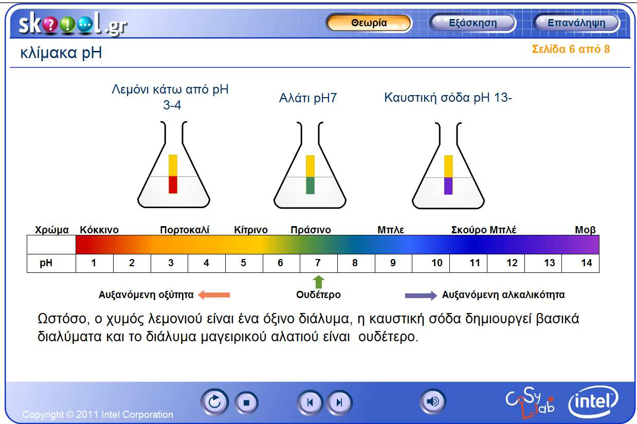 την προσοµοίωση στο skoool.