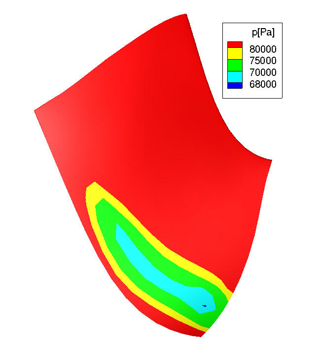 5.2 Hydraulic Turbine-Runner Quality Metrics A pmin Figure 5.11: p Hist computed with three different A values together with p min on the SS of a Francis hydraulic turbine.
