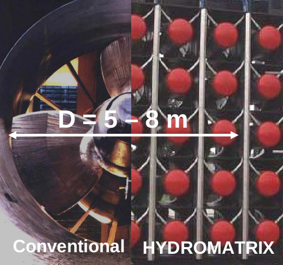 5. Optimization of Hydraulic Turbomachines depends on the existing civil structure and its position relative to the head- and tail-water elevations.