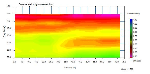 Εικόνα 32. α) Προφίλ ταχύτητας εγκαρσίων κυμάτων MASW-2D CMPCC στη θέση LL. Εικόνα 33. Λόγος Poisson στη θέση LL. 2.5 Περιοχή Νέας Ιωνίας Πανθεσσαλικό στάδιο 2.5.1 Θέση ΕΕ.