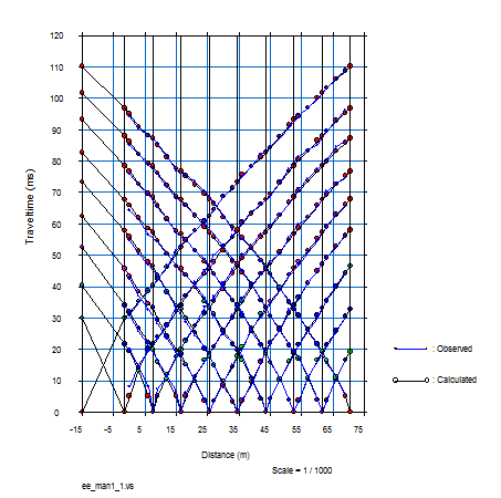 Εικόνα 37. Η ταύτιση των συνθετικών χρόνων του μοντέλου με τις μετρήσεις στην τομογραφία ΕΕ ήταν άριστη.