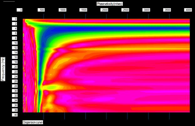Depth (m) Depth (m) Traveltime (ms) ΕΣΠΑ 2007-2013 -5.0 Seismic refraction method 110 100-0.0 P-wave velocity 90 5.0 1.20 1.10 80 70 10.0 1.00 60 0.90 15.0 0.80 50 0.70 40 20.0 0.60 0.50 30 25.0 0.40 20 : Observed 30.
