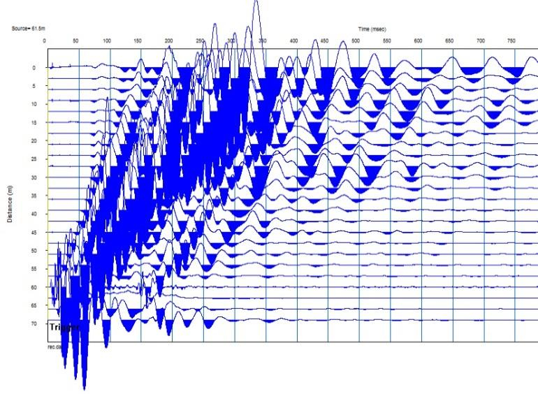Depth (m) ΕΣΠΑ 2007-2013 Εικόνα 52. Η ποιότητα των σεισμικών καταγραφών ήταν πολύ καλή με τις πρώτες αφίξεις να είναι ιδιαίτερα ευκρινείς σε όλο το ανάπτυγμα των γεωφώνων.