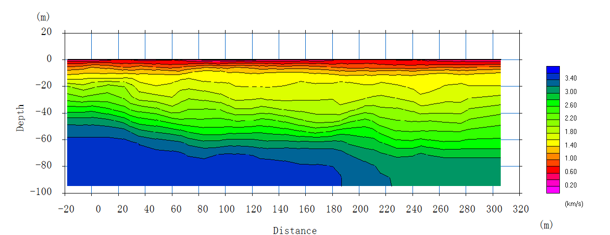 α. β. Εικόνα 69. α. Το μοντέλο που πρέκυψε από την τομογραφική επεξεργασία των δεδομένων της σεισμικής γραμμής GG.