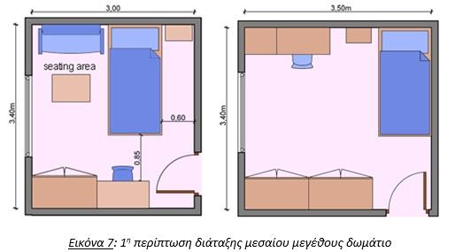 1 η Περίπτωση: Στο δωμάτιο μπορεί να τοποθετηθεί ένας μικρός, διθέσιος καναπές και με αυτόν τον τρόπο να