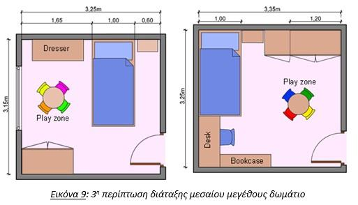 ΥΠΝΟΔΩΜΑΤΙΟ ΜΕΓΑΛΩΝ ΔΙΑΣΤΑΣΕΩΝ Στα δωμάτια που έχουν μεγάλες διαστάσεις μπορούν να τοποθετηθούν μεγάλες ντουλάπες, συρταριέρα, γραφείο, βιβλιοθήκη, κτλ.