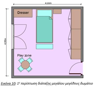 2.4.4. ΜΑΚΡΟΣΤΕΝΟ ΔΩΜΑΤΙΟ Συνήθως τα στενά δωμάτια θεωρούνται μειονεκτικά, όσον αφορά στην