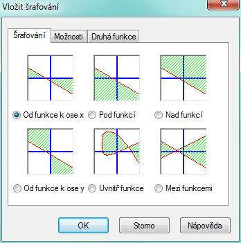 Pod funkcí vyšrafujeme ním plochu medzi grafom funkcie a dolným okrajom plochy grafu vo zvolenom intervale.