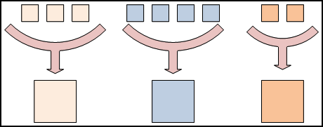 Keys- Values: Στο Map/Reduce μια value δεν υπάρχει μόνη της. Κάθε value έχει ένα key σχετικό με αυτήν. Τα keys προσδιορίζουν σχετικές values.