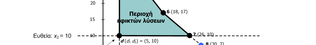 1 5) ( (x 2 10) 104 140 108 91 0 NBS: το σημείο 4: (x1