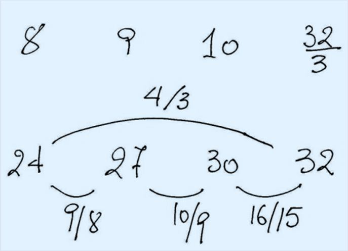 (12/10=6/5).