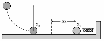 γ) την απώλεια της µηχανικής ενέργειας κατά την πλαστική κρούση δ) το µέτρο της µέγιστης δύναµης που δέχεται το συσσωµάτωµα από το ελατήριο. 2.