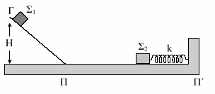 ίνεται ότι η κίνηση του συστήµατος των µαζών γίνεται κατά τον άξονα του ελατηρίου, ότι το ελατήριο υπακούει στο νόµο του Ηοοke και ότι το g=0/s 2 Το οριζόντιο επίπεδο, το οποίο διέρχεται από το