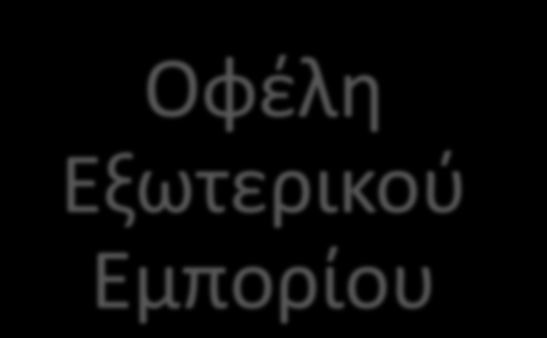 Οφζλθ εξωτερικοφ εμπορίου Οφζλθ Εξωτερικοφ Εμπορίου Καλφτερθ χριςθ εκνικών πόρων Επιτάχυνςθ