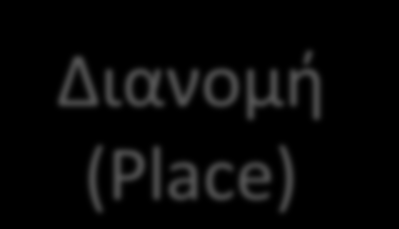 4 Ps
