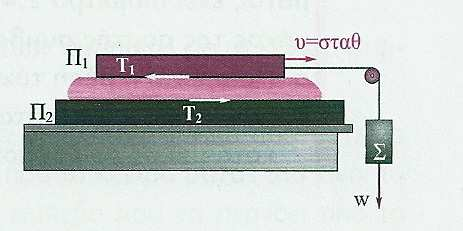171 45. Η εξίσωση συνέχειας είναι άμεση συνέπεια: α. της αρχής διατήρησης της ύλης, β. της αρχής διατήρησης της ενέργειας, γ. της αρχής διατήρησης του φορτίου, δ. της αρχής διατήρησης της ορμής. 46.