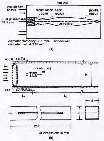 y/d 1.00 0.75 x/d=2 x/d=3 x/d=4 x/d=5 x/d=6 x/d=7 x/d=8 x/d=9 x/d=10 1.00 x/d=2 x/d=3 x/d=4 x/d=5 x/d=6 x/d=7 x/d=8 x/d=9 x/d=10 (a) 0.50 0.25 0.00-0.25-0.50-0.75 0.75 0.50 0.25-1.00 1.01.52.02.53.