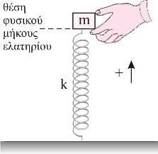19. Σώμα μάζας m = 2 kg είναι δεμένο στο κάτω άκρο κατακόρυφου ελατηρίου σταθεράς k και ισορροπεί με το ελατήριο επιμηκυμένο κατά χ1 = 0,1 m, όπως φαίνεται στο διπλανό σχήμα.