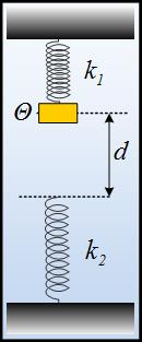 ΕΙΔΙΚΕΣ ΠΕΡΙΠΩΣΕΙΣ 1 ) Ένα σώμα μάζας 2kg, είναι δεμένο στο άκρο ενός κατακόρυφου ιδανικού ελατηρίου σταθεράς k1=200ν/m.