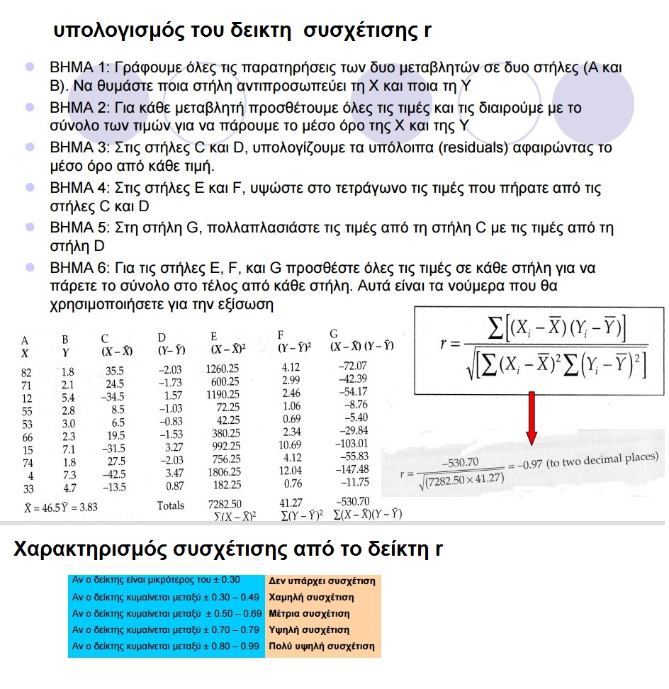 3 H 0 : 0 έατι Παραμετρικός έλεγχος για τη διαφορά μέσω H : 0.