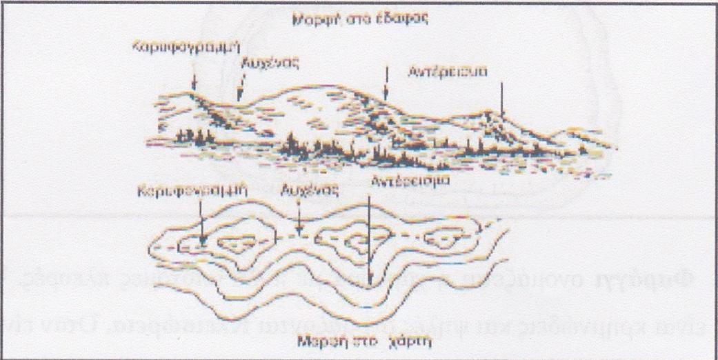 5. Αυχένας : Ονομάζεται το χαμηλότερο σημείο μιας κορυφογραμμής, το οποίο βρίσκεται μεταξύ δύο διαδοχικών κορυφών. 6.