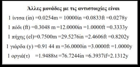 Οι μονάδες μέτρησης που χρησιμοποιούμε στις τοπογραφικές εργασίες έχουν ως σκοπό τον υπολογισμό μηκών, γωνιών και εμβαδών