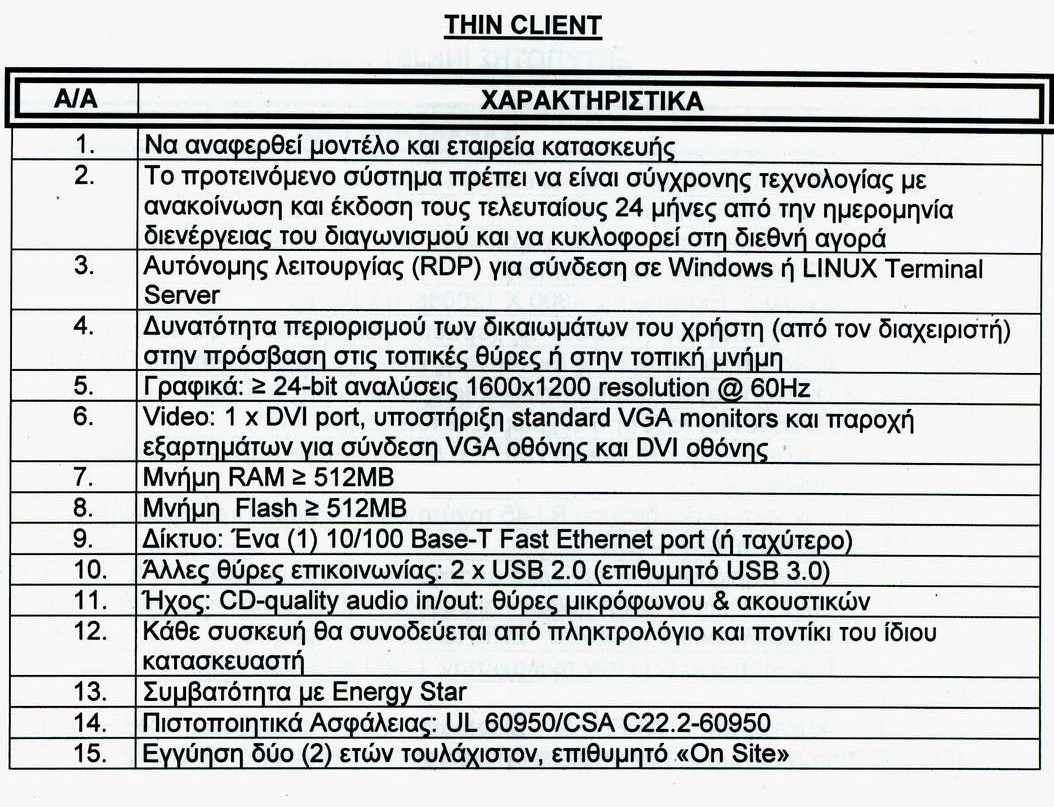 Πίνακας 3: Thin Client 5 Πίνακας 4: Οθόνη H/Y - Monitor 21.5 A/A ΧΑΡΑΚΤΗΡΙΣΤΙΚΑ 1.