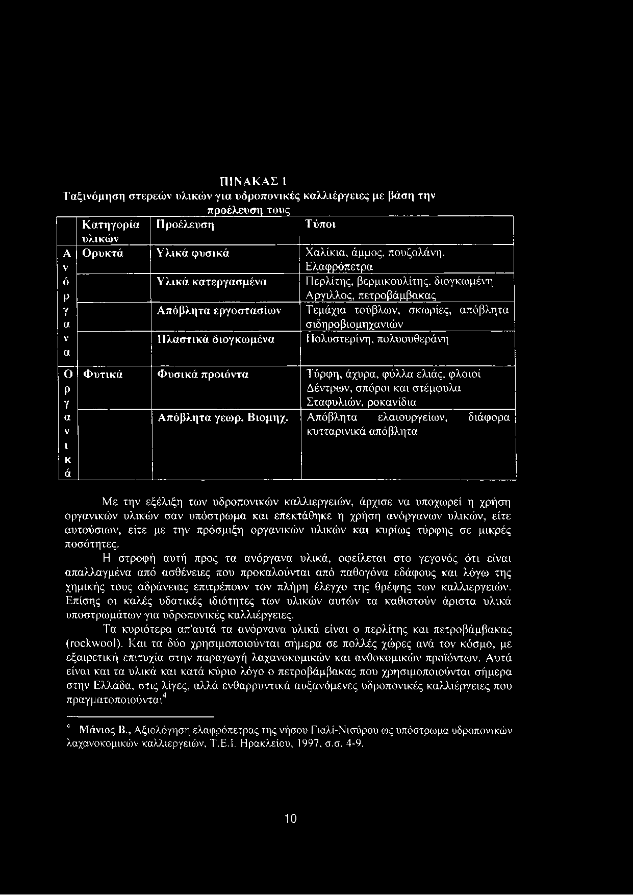 ητα εργοστασίων Τεμάχια τούβλων, σκωρίες, απόβλητα σιδηροβιομηχανιών Πλαστικά διογκωμένα Πολυστερίνη, πολυουθεράνη Φυτικά Φυσικά προϊόντα Τύρφη, άχυρα, φύλλα ελιάς, φλοιοί Δέντρων, σπόροι και