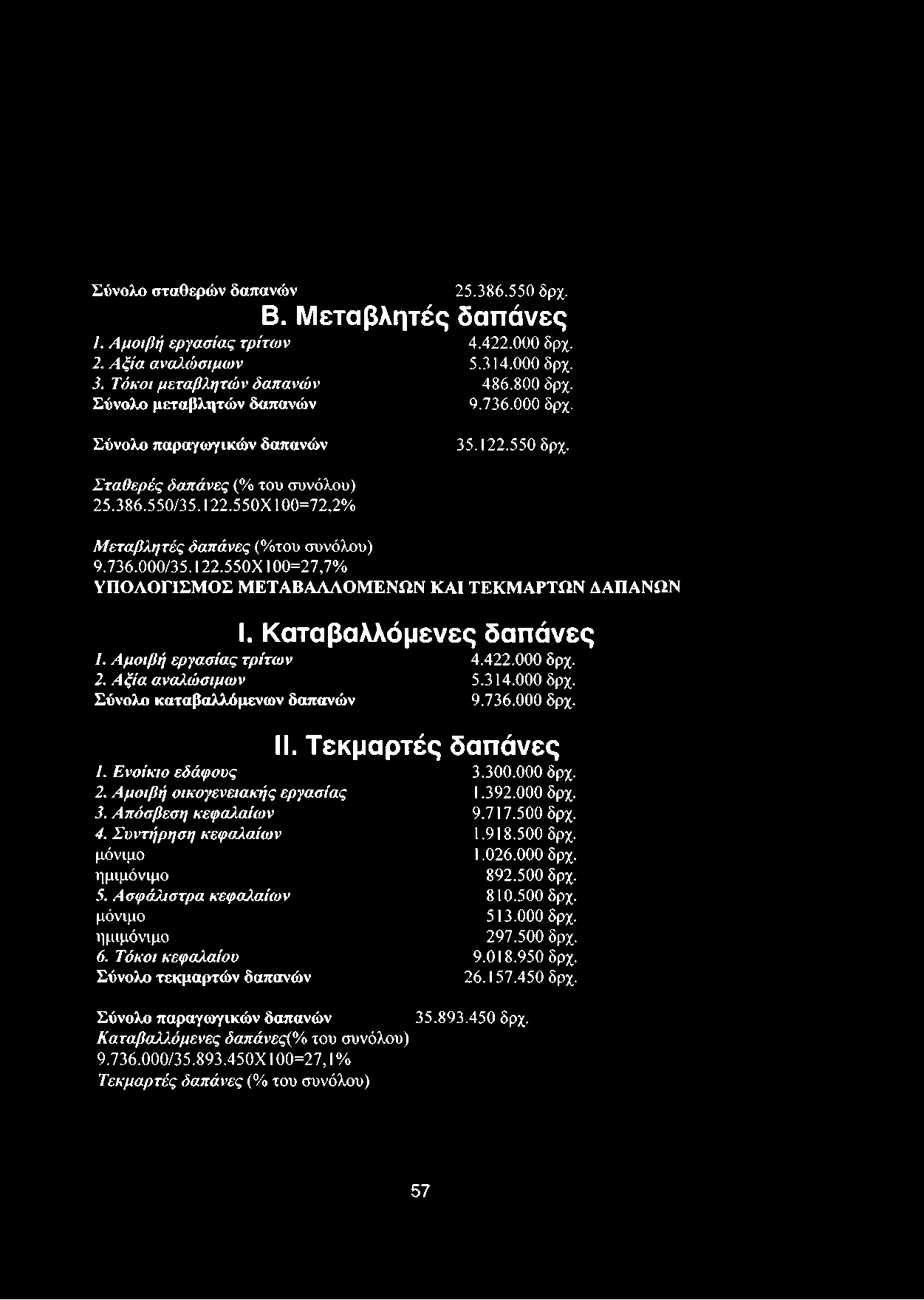 Αμοιβή εργασίας τρίτων 2. Αξία αναλώσιμων Σύνολο καταβαλλόμενων δαπανών 1. Ενοίκιο εδάφους 2. Αμοιβή οικογενειακής εργασίας 3. Απόσβεση κεφαλαίων 4. Συντήρηση κεφαλαίων μόνιμο η μιμόνιμο 5.