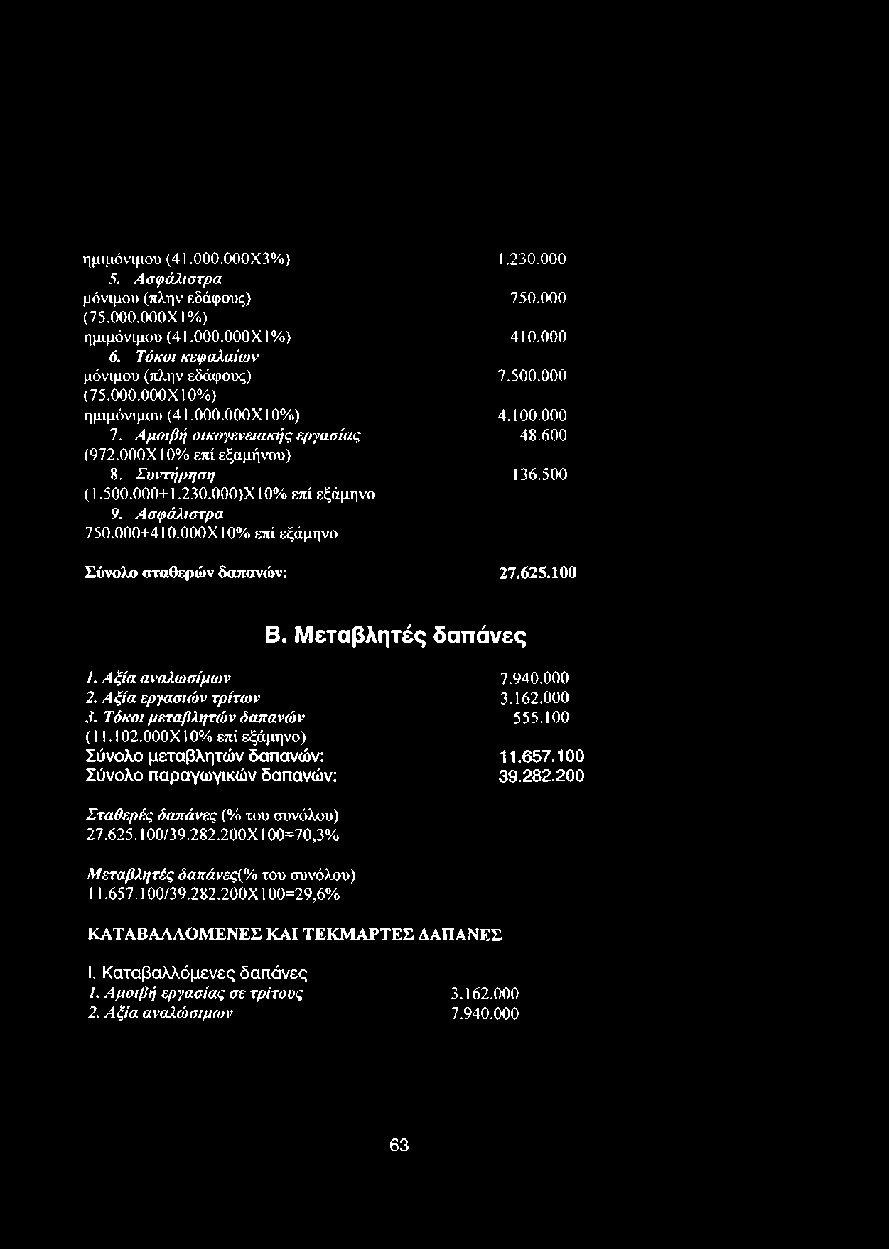 000Χ 10% επί εξάμηνο Σύνολο σταθερών δαπανών: 27.625.100 Β. Μεταβλητές δαπάνες 1. Αξία αναλωσίμων 7.940.000 2. Αξία εργασιών τρίτων 3.162.000 3. Τόκοι μεταβλητών δαπανών 555.100 (11.102.