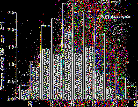0 Λ οq. G ω α 4.0-3. ' 3.0 - b 3 -< Ό l - 2.0 - ί 1.0 - ο ο V Λ.