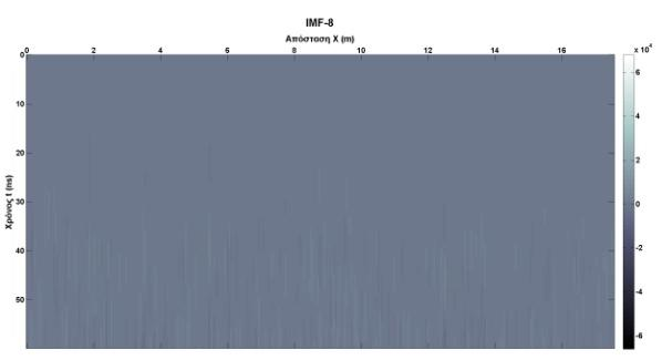 B2.1.2