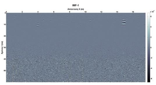 B2.1.3