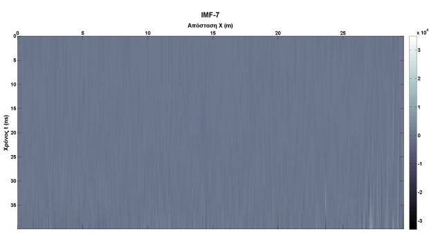 Β2.2.2
