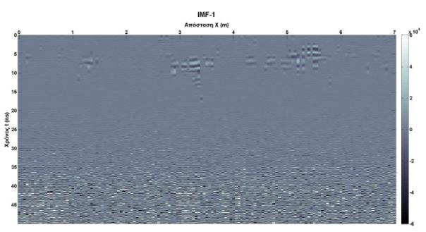 Β2.3