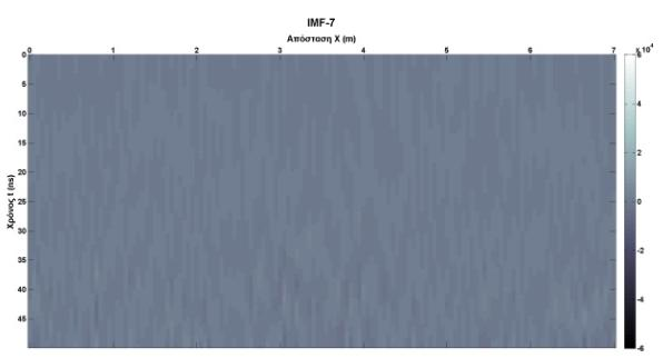 Β2.3.2