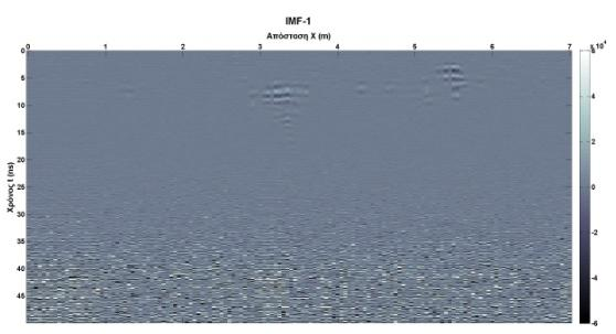 Β2.3.3