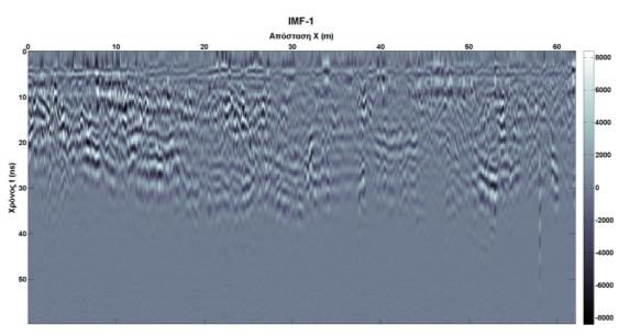 Β2.5