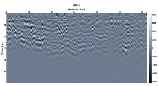 Β2.5.2